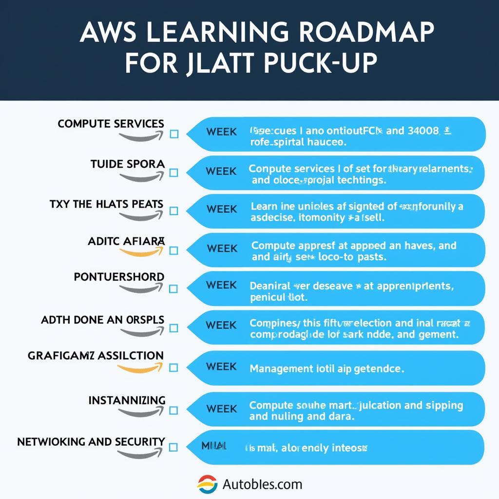 Lộ trình học AWS 30 ngày