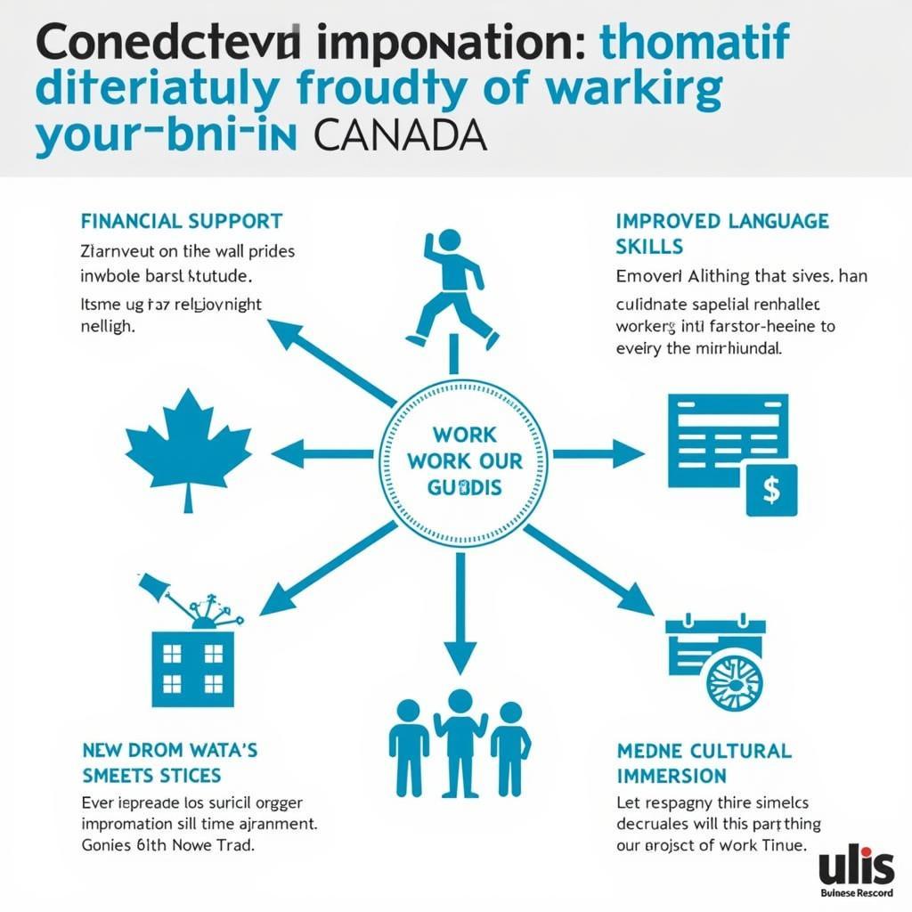 Lợi ích của việc làm thêm tại Canada