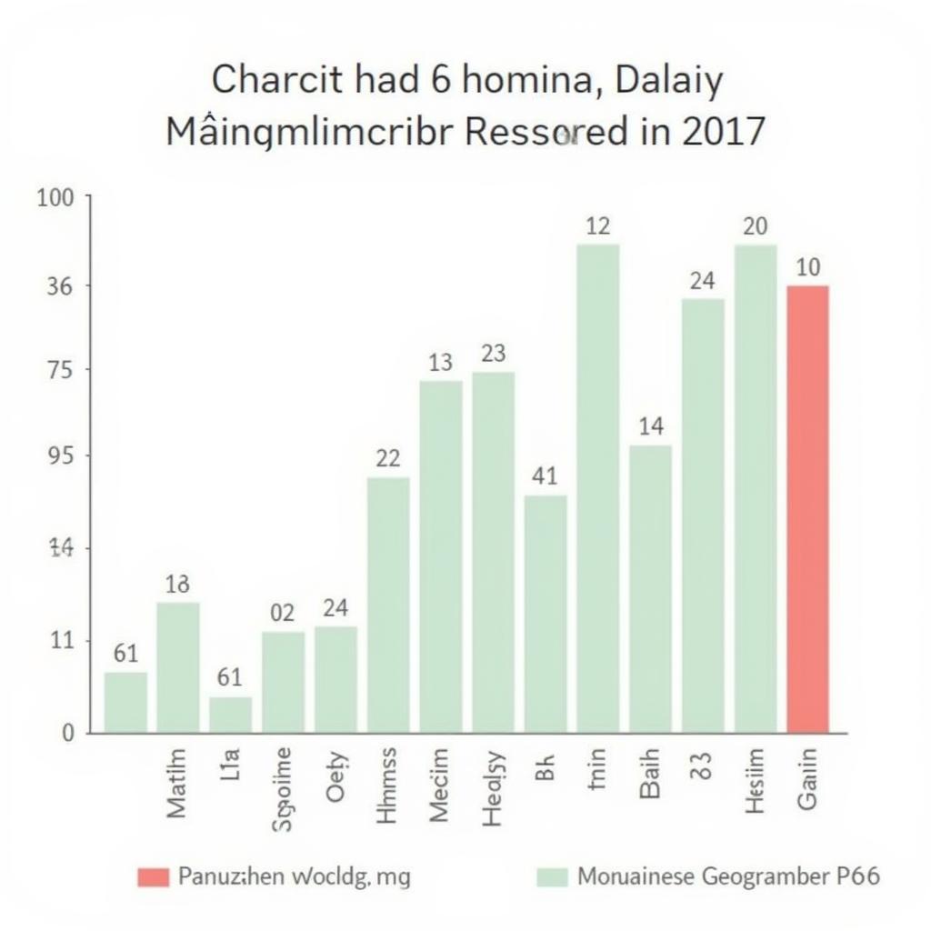 Phân Tích Điểm Chuẩn Các Ngành Năm 2017