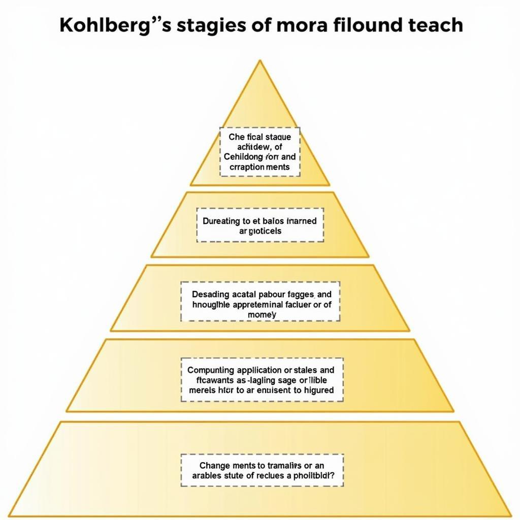 Phát triển đạo đức của Kohlberg