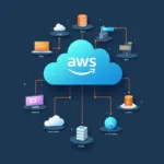 AWS Cloud Services