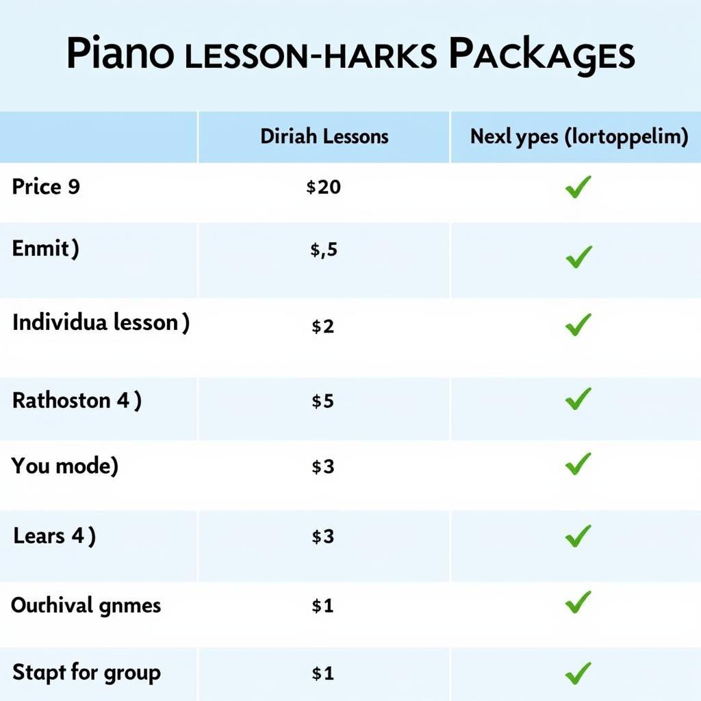 Bảng giá tham khảo học piano