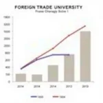 Phân tích điểm chuẩn đại học Ngoại Thương theo năm