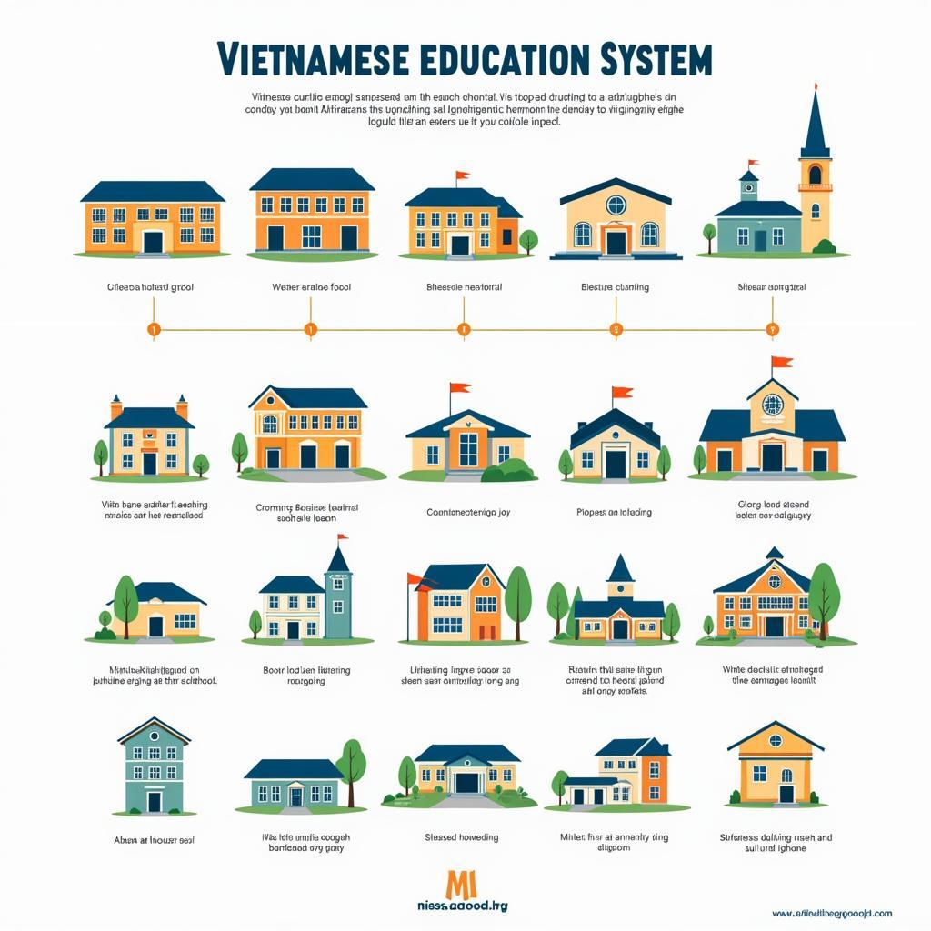 Hệ thống giáo dục Việt Nam