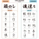 Học bảng chữ cái tiếng Nhật Hiragana và Katakana