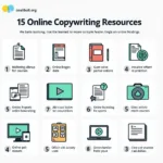 Nhiều tài nguyên học copywriter online như sách, bài viết, video và khóa học trực tuyến.