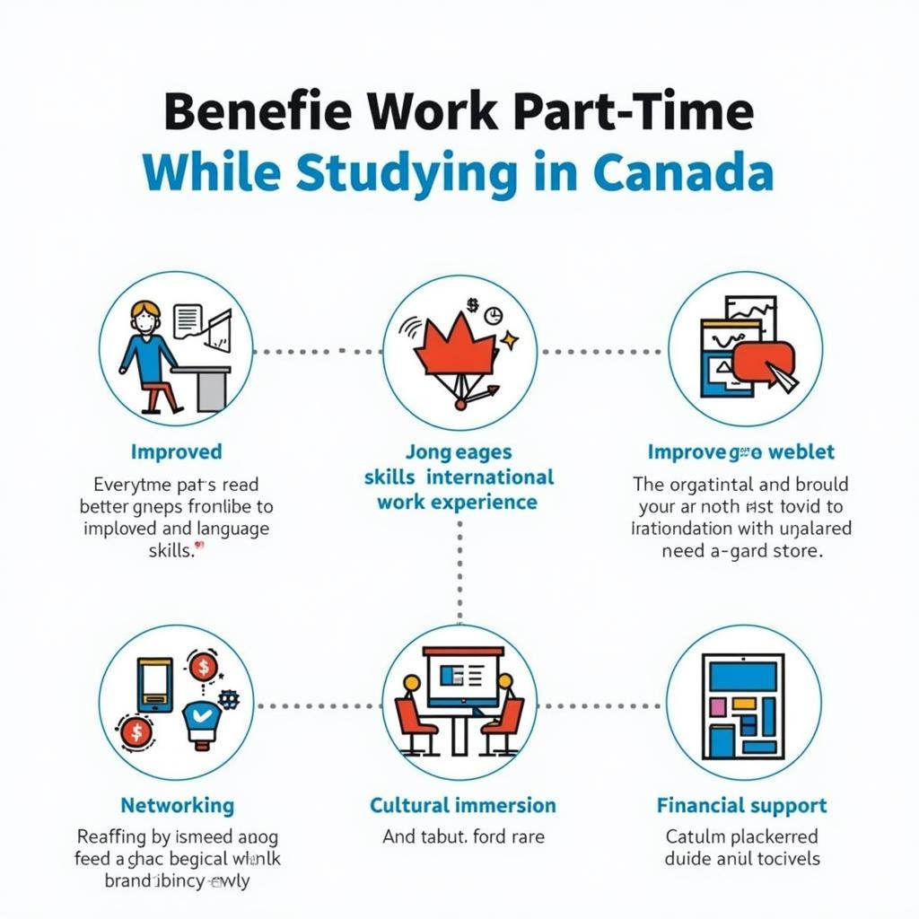 Lợi ích làm thêm khi du học Canada