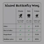 Bảng Giá Ghế Xiaomi Butterfly Wing