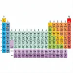 Detailed Periodic Table in English