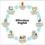 Các bước học Effortless English