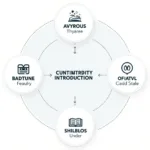 Structure of a University Introduction