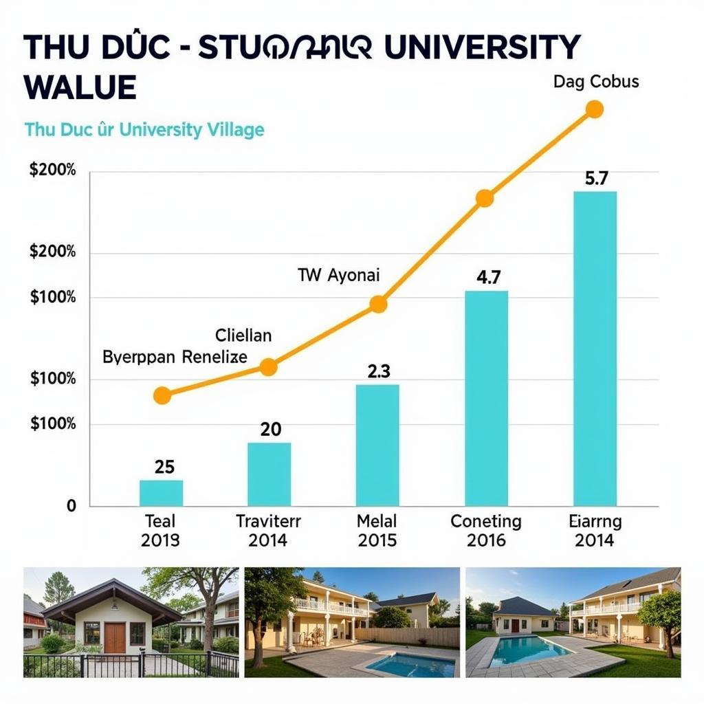 Cơ hội đầu tư bất động sản tại làng đại học Thủ Đức