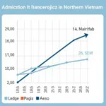 Biểu đồ điểm chuẩn đại học