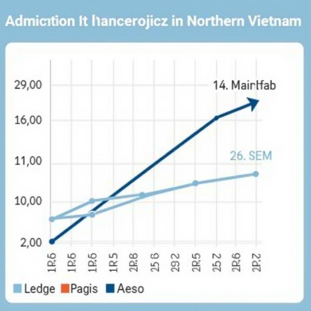 Biểu đồ điểm chuẩn đại học