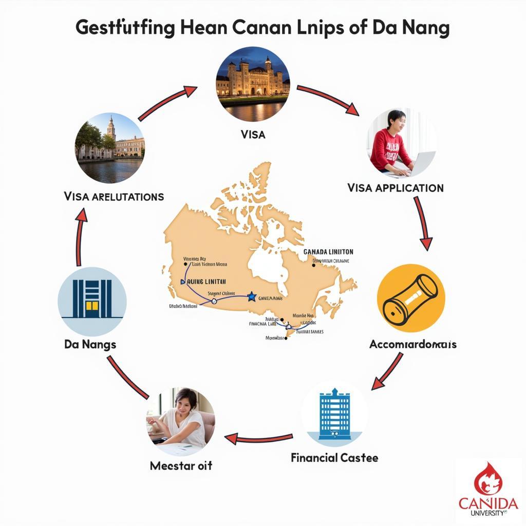Du học Canada tại Đà Nẵng: Thông tin tổng quan