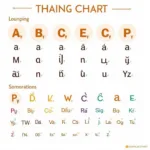 Học bảng chữ cái tiếng Thái