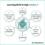 Lợi Ích Học IELTS Từ THPT