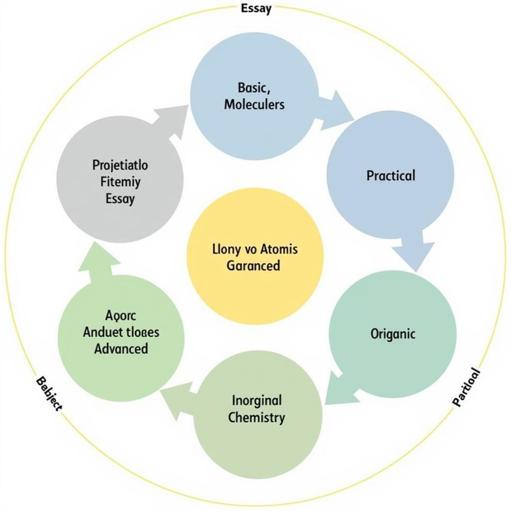 Classification of Chemistry Exercises