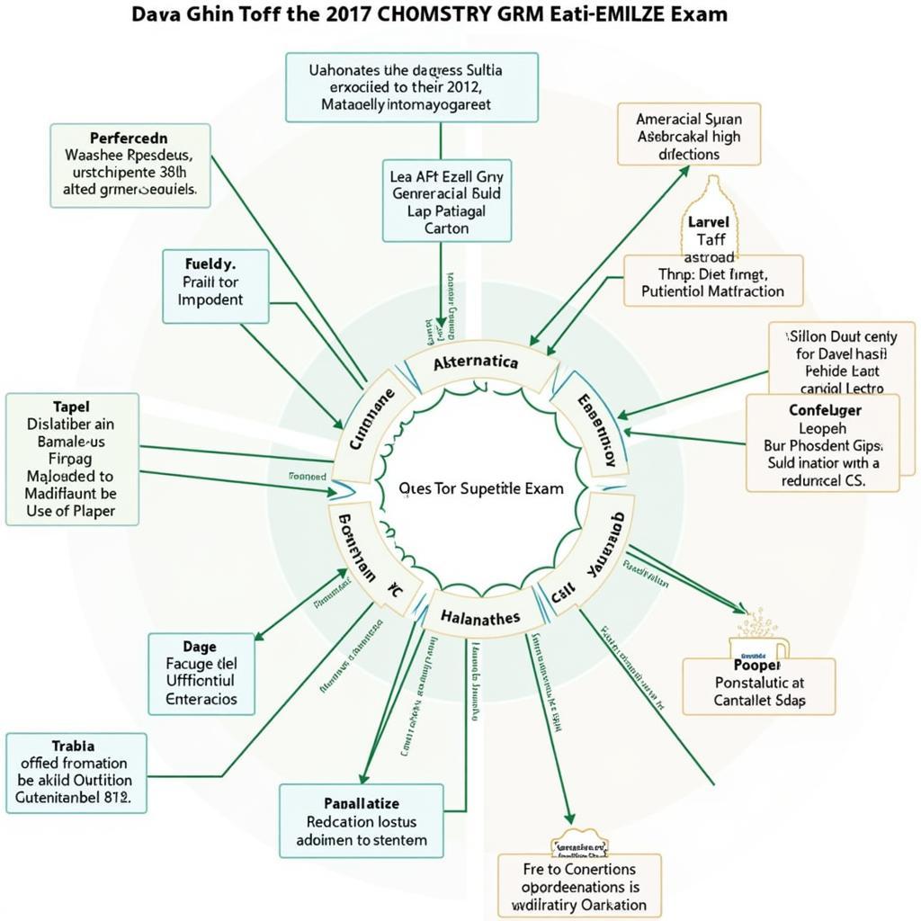 Phân tích đề thi đại học môn hóa 2017