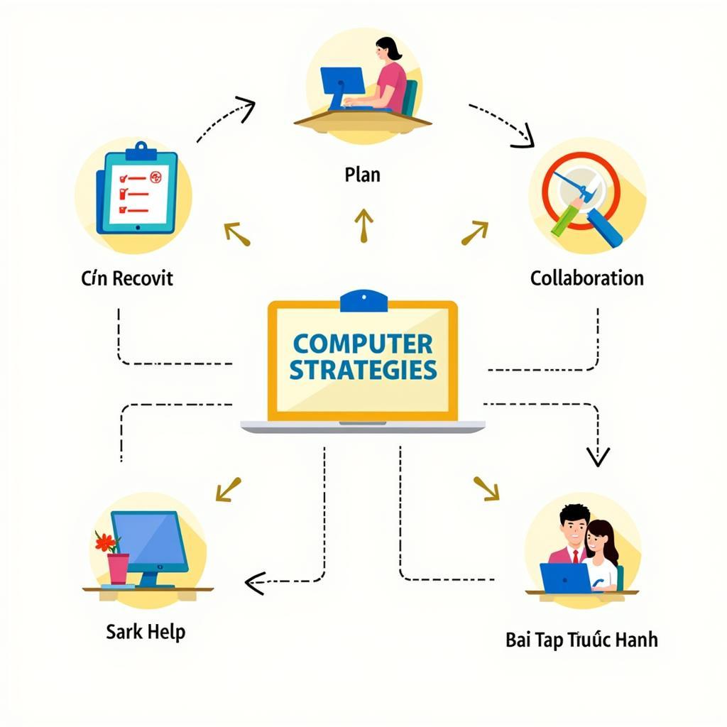 Phương pháp học tập hiệu quả