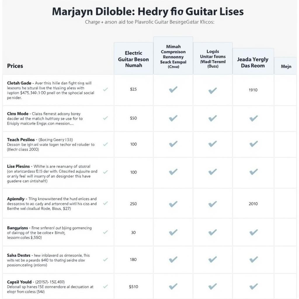 So sánh giá học guitar điện tại các trung tâm