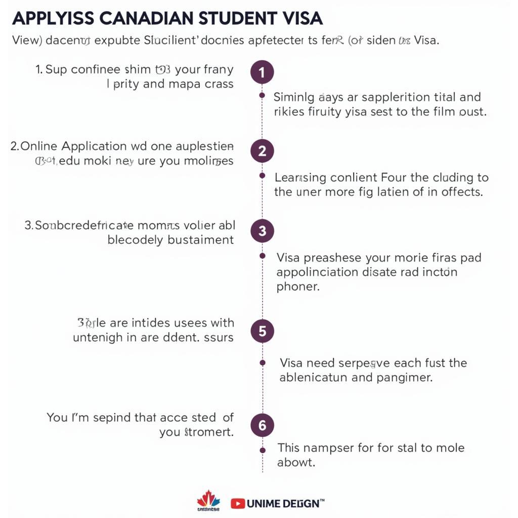 Thủ tục xin visa du học Canada