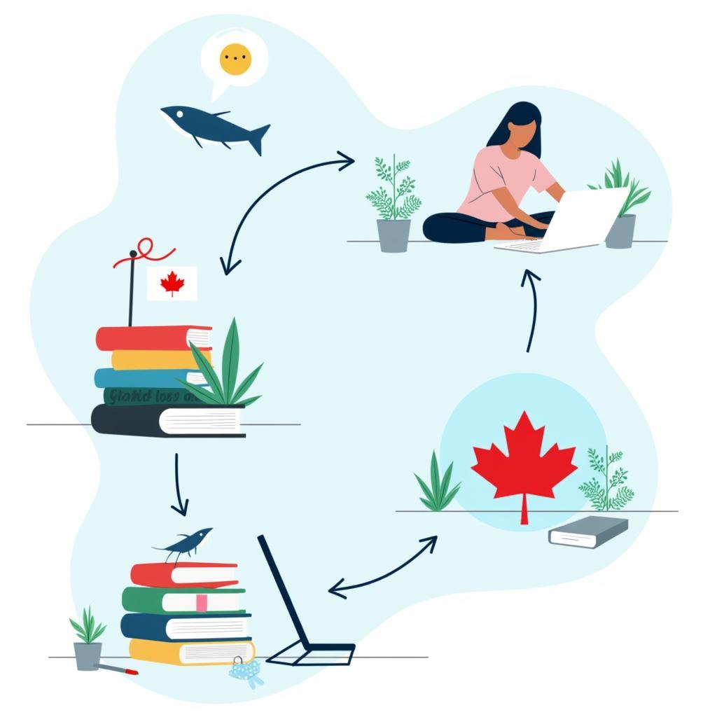 Xin Học Bổng Du Học Canada