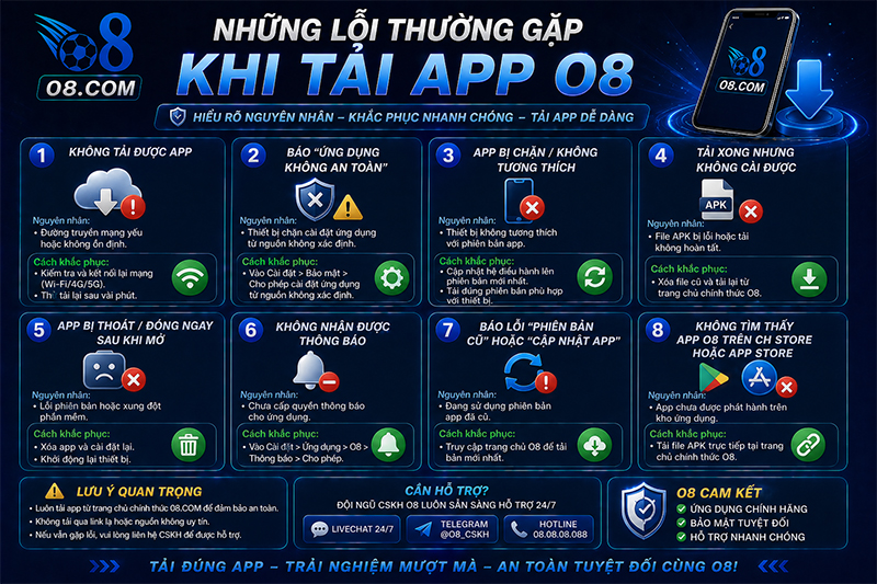 Lỗi khi tải app O8